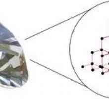 Formula chimică a diamantului este un element