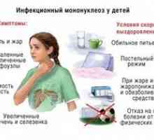 Mononucleoza infecțioasă la copii: simptome și tratament