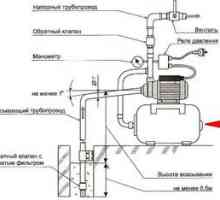 Modul de reglare a comutatorului de presiune al stației de pompare
