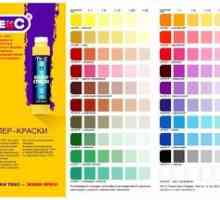 Culori pentru vopsele acrilice, nuanțe pe bază de apă