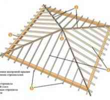 Caracteristici de montare a acoperișului și a sistemului de bare de acoperiș
