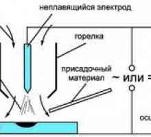Caracteristici ale sudării cu electrod non-consumabil în mediul gazului de protecție