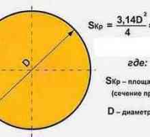 Calcularea ariei secțiunii transversale a unui cerc