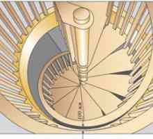 Calcularea mărimii scării spirală prin exemplu