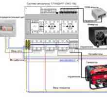 Schemele și metodele de conectare a generatorului de rezervă la rețea la domiciliu