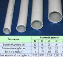 Tabele de diametre și alți parametri ai țevilor din plastic și plastic