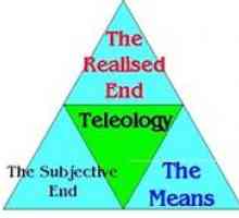 Teleologie în filosofie, concepte de bază, dezvoltare și tipuri