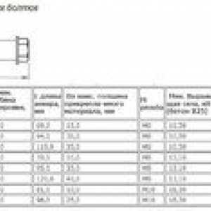 Ancore pentru beton: dimensiuni și preț