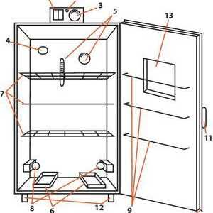 Incubatorul din frigider cu propriile mâini: instrucțiuni pas cu pas, desen