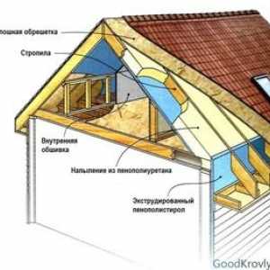 Izolație de acoperiș de calitate din interior cu propriile mâini