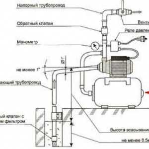 Modul de reglare a comutatorului de presiune al stației de pompare