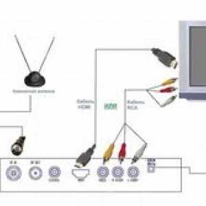 Caracteristicile conectării antenei la televizor