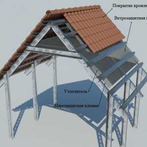 Caracteristici ale construcției acoperișului