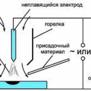 Caracteristici ale sudării cu electrod non-consumabil în mediul gazului de protecție