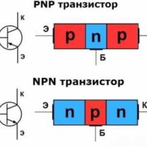 Limba simplă a modului în care funcționează un tranzistor
