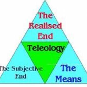 Teleologie în filosofie, concepte de bază, dezvoltare și tipuri